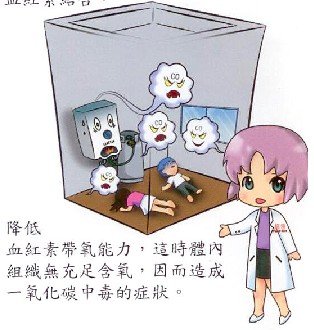 氰化物与一氧化碳中毒的机理是什么?如何救治?